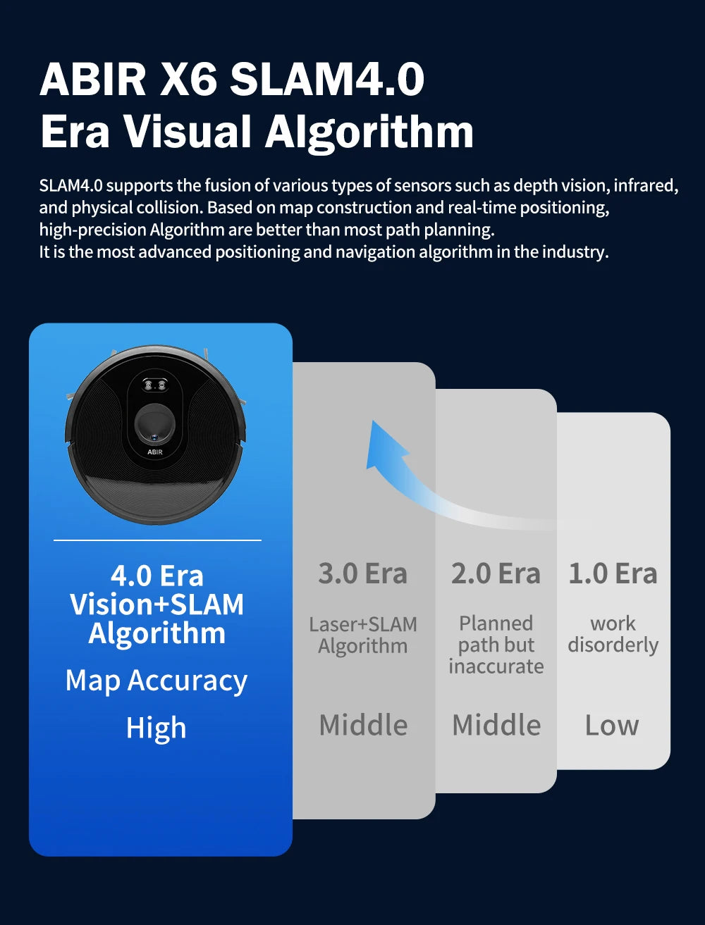 ABIR X6 Robot Vacuum Cleaner