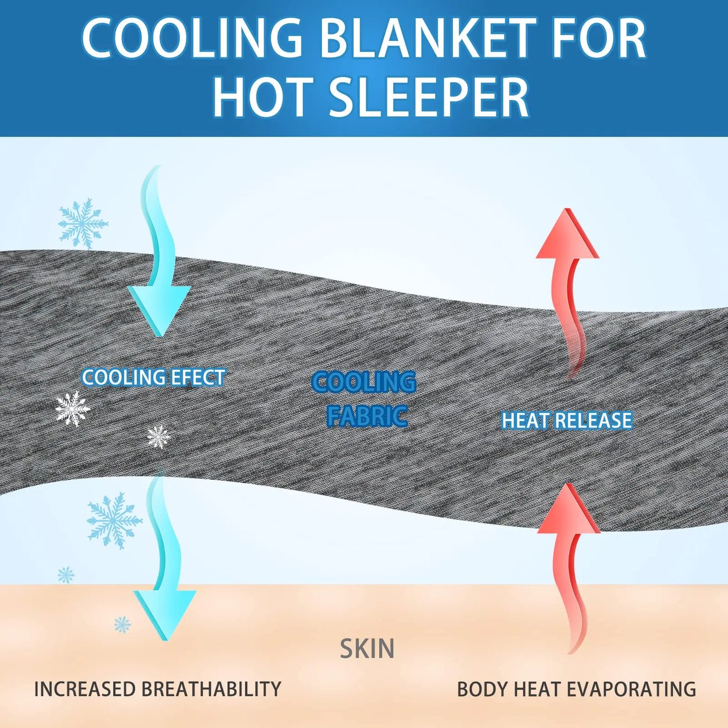 Cooling Blankets Comforter Lightweight Summer Quilt Cool Feeling Fiber